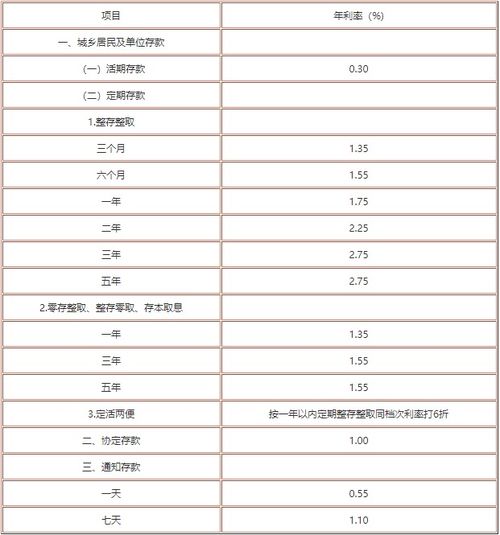 银行最新利息表揭秘，金融市场的变化与机遇洞察