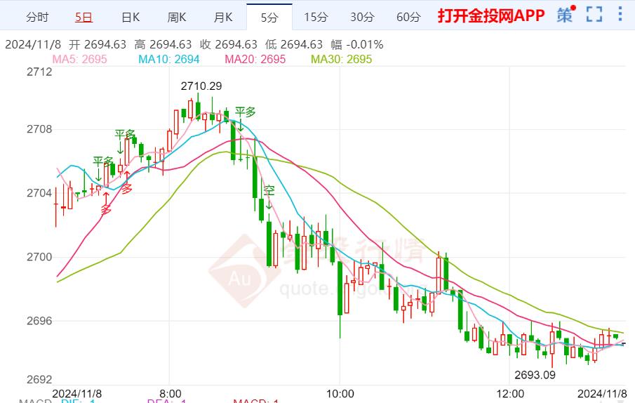 黄金走势最新预测，未来动向与市场深度洞察