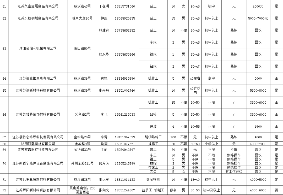 沭阳最新招聘信息全面汇总