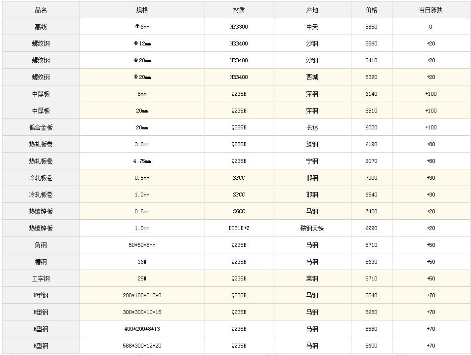 钢材最新价格行情解析与趋势展望