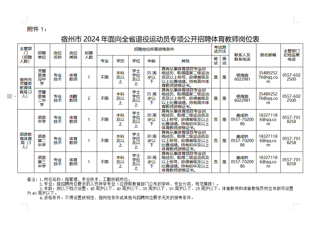 宿州最新招聘信息总览