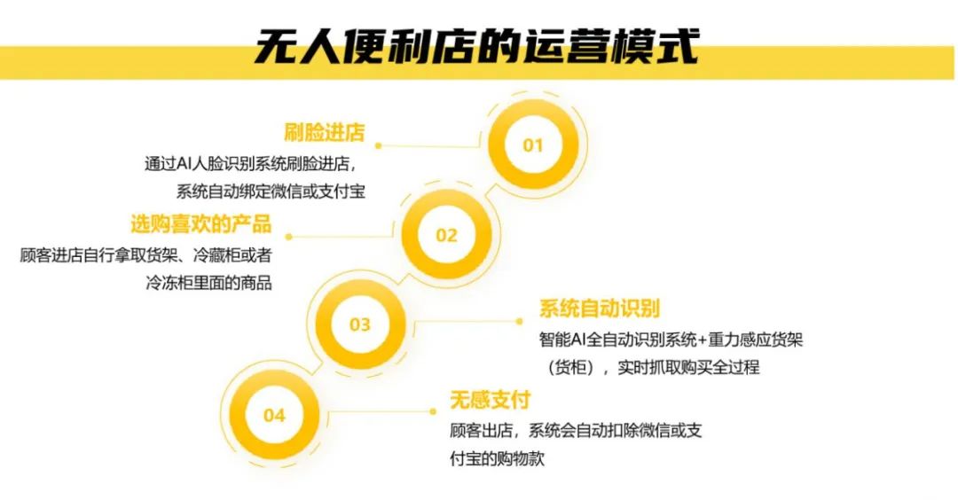 新澳免费资料大全精准版,实地执行考察数据_Linux21.125