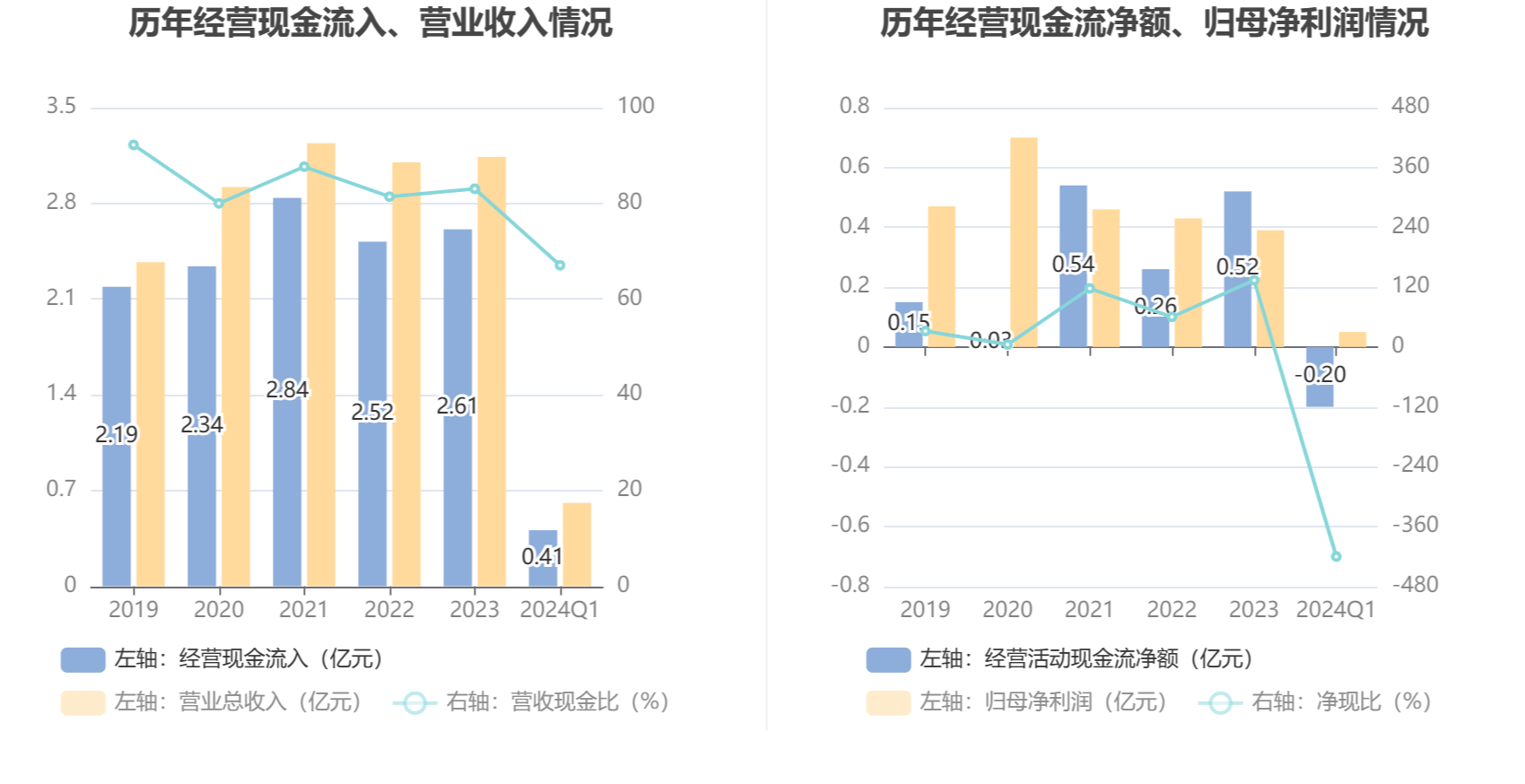 新澳门2024年资料大全管家婆,未来解答解析说明_苹果12.420