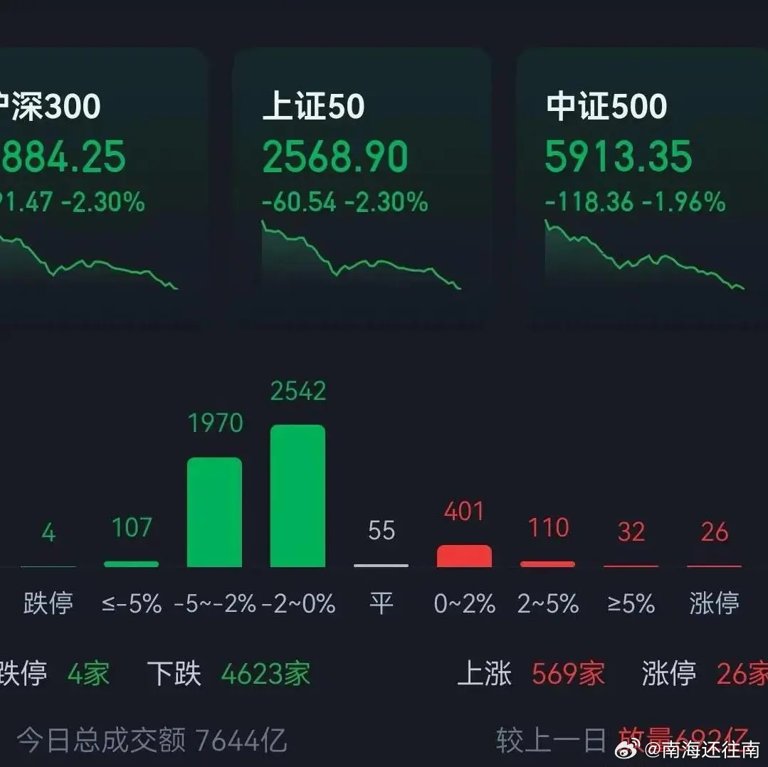 股市行情最新消息今天大跌原因,深度调查解析说明_UHD16.863