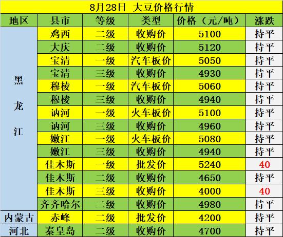 大豆最新价格行情深度解析