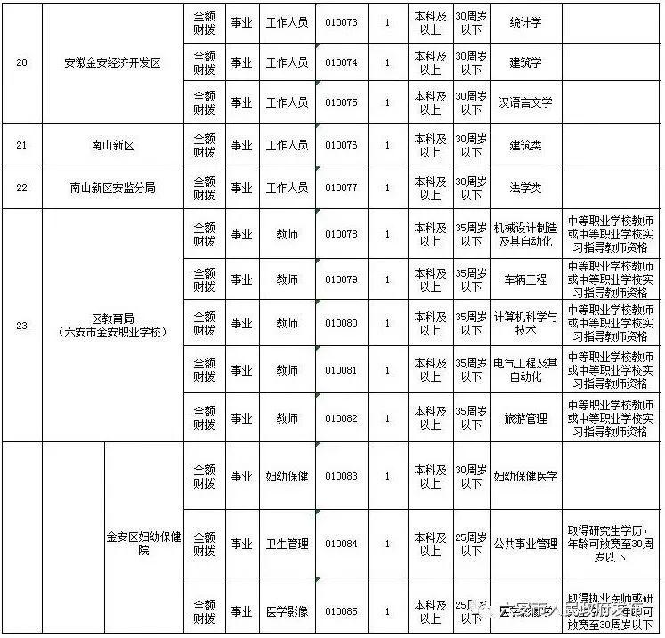 六安最新招聘信息汇总