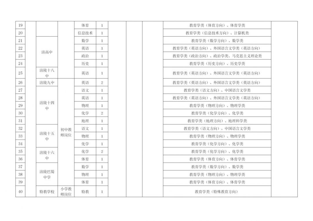 涪陵最新招聘动态与职业机会展望