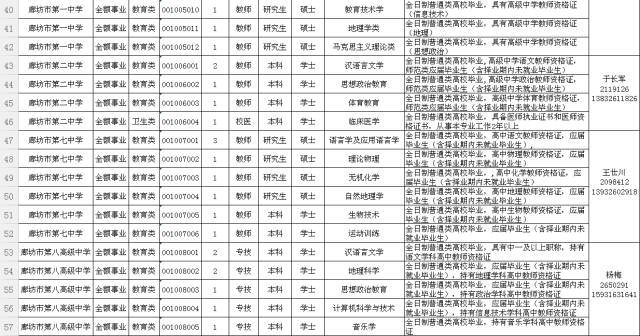 廊坊最新招聘信息全面解析