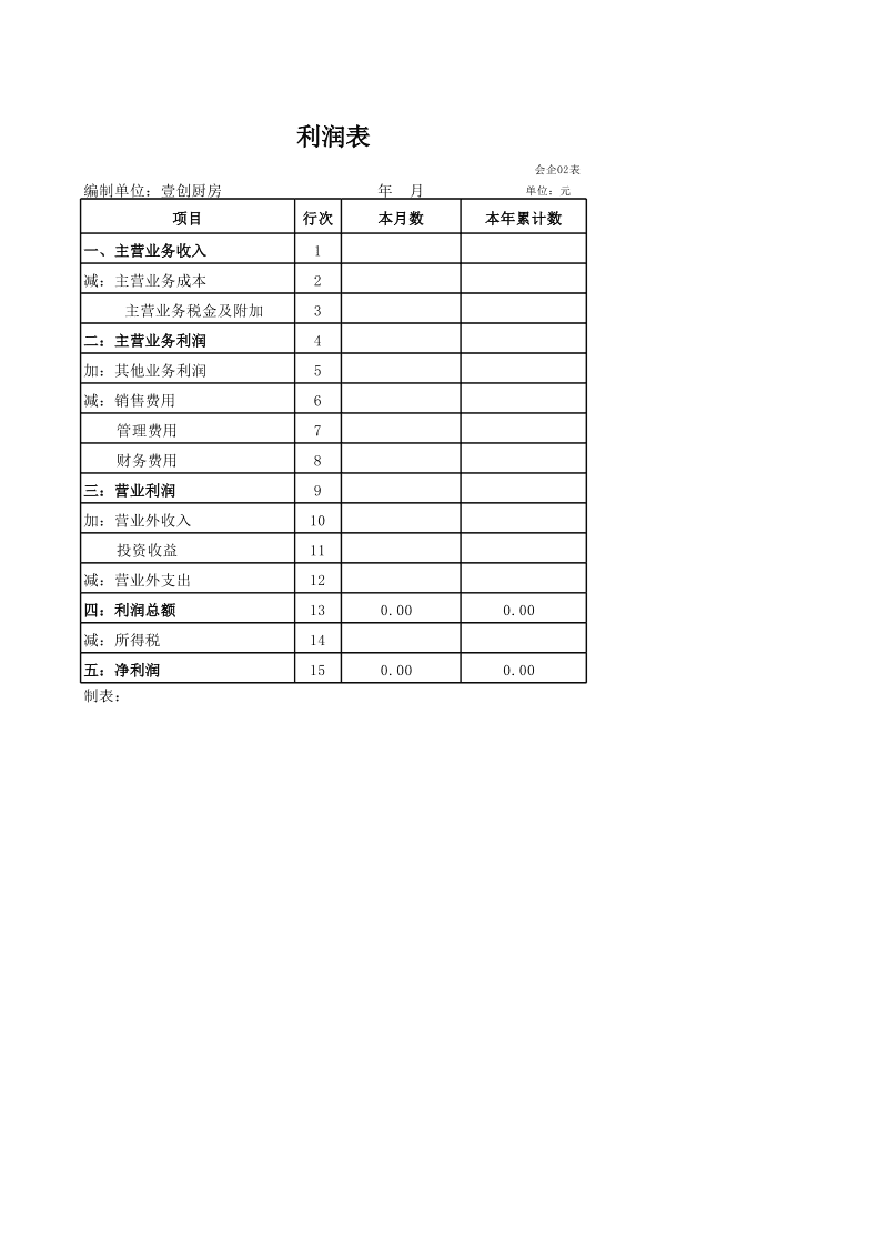 最新利润表深度分析与解读