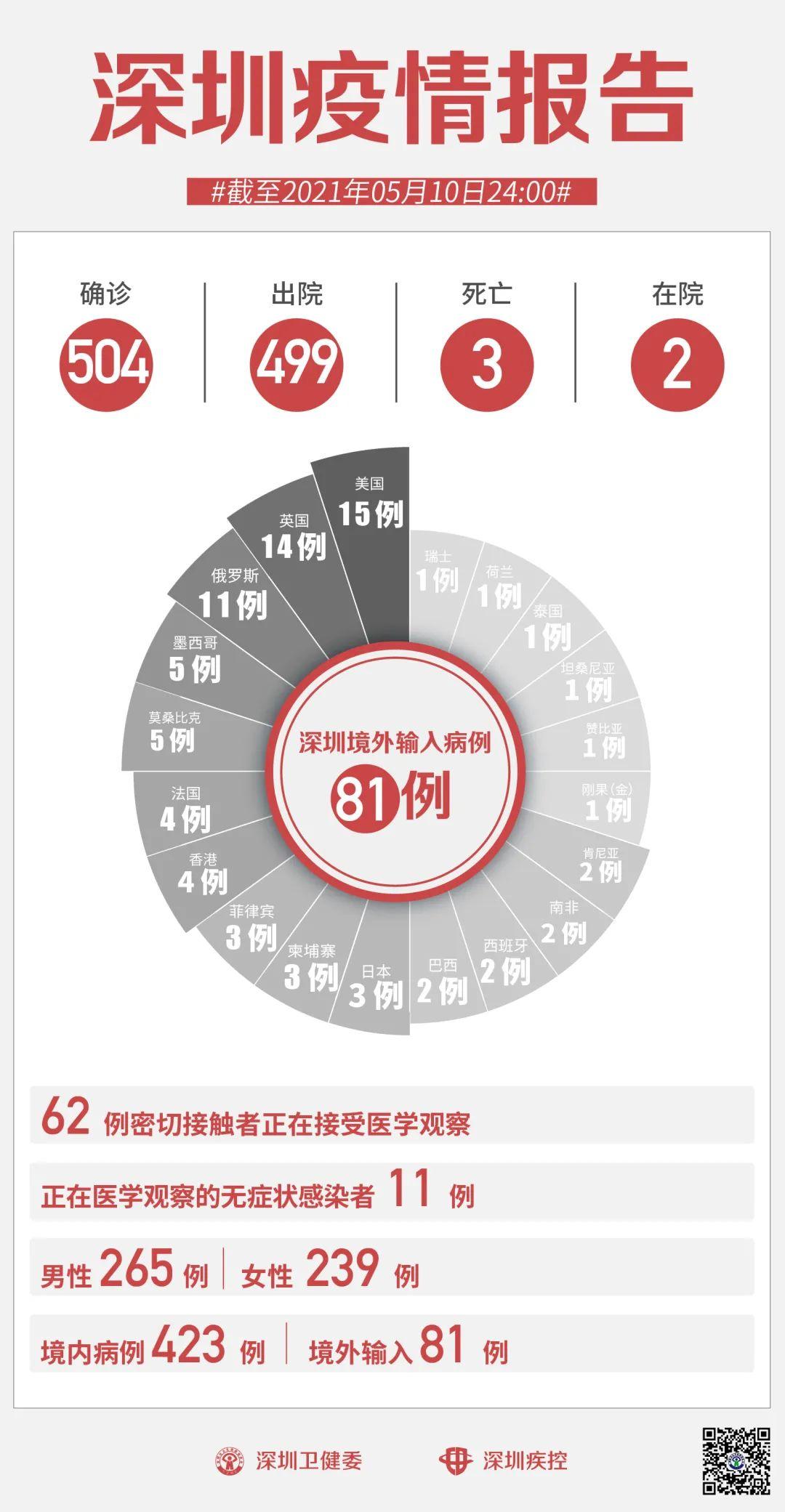 广东深圳最新疫情概况及其影响深度剖析