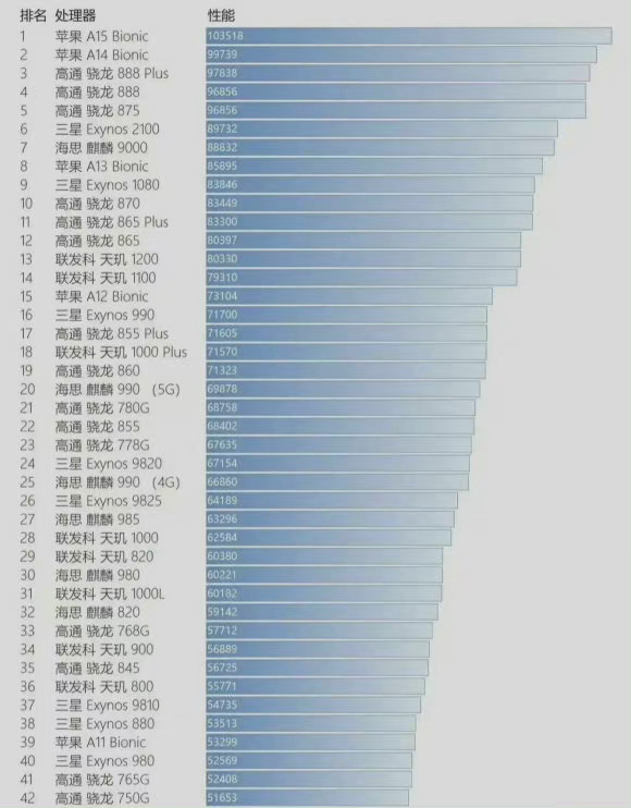 处理器最新排行，性能、技术与未来对决