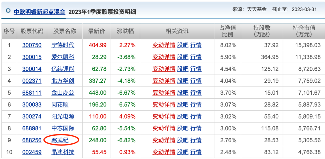 入侵你心i 第2页