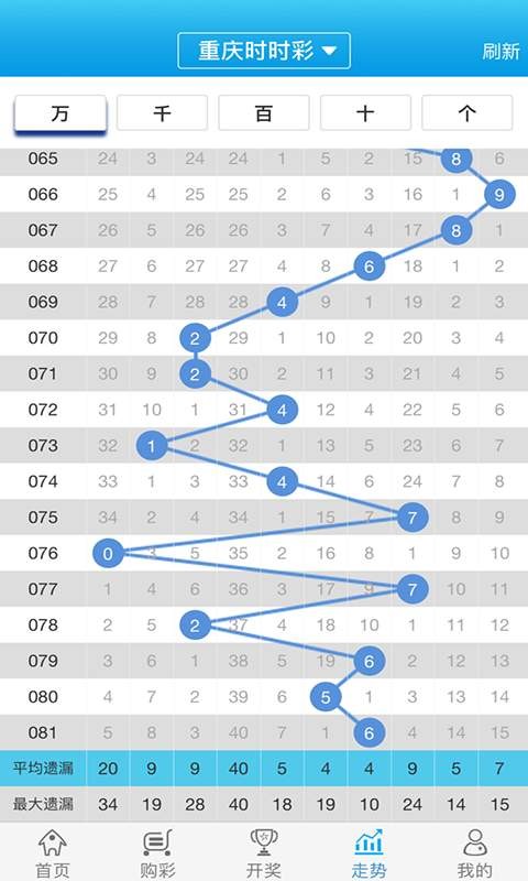 白小姐一肖一码2024年,快速解答策略实施_试用版15.676