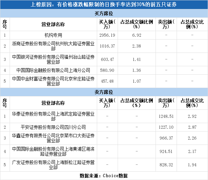 北岸初晴i 第2页