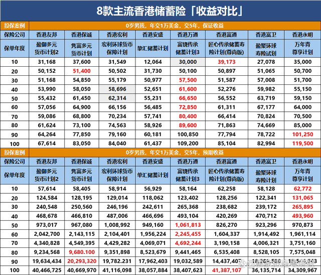 香港三期必出三,专业调查解析说明_D版83.529