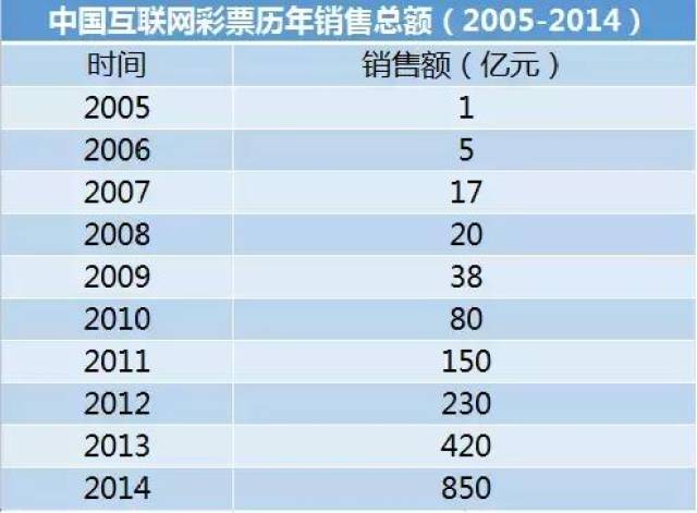 拮据 第2页