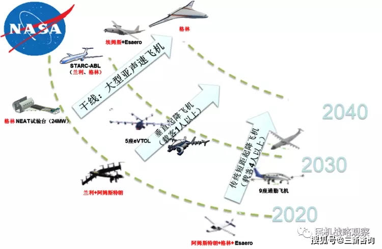 誠信尋求超長合作飛機wljgi,前瞻性战略定义探讨_战略版42.980