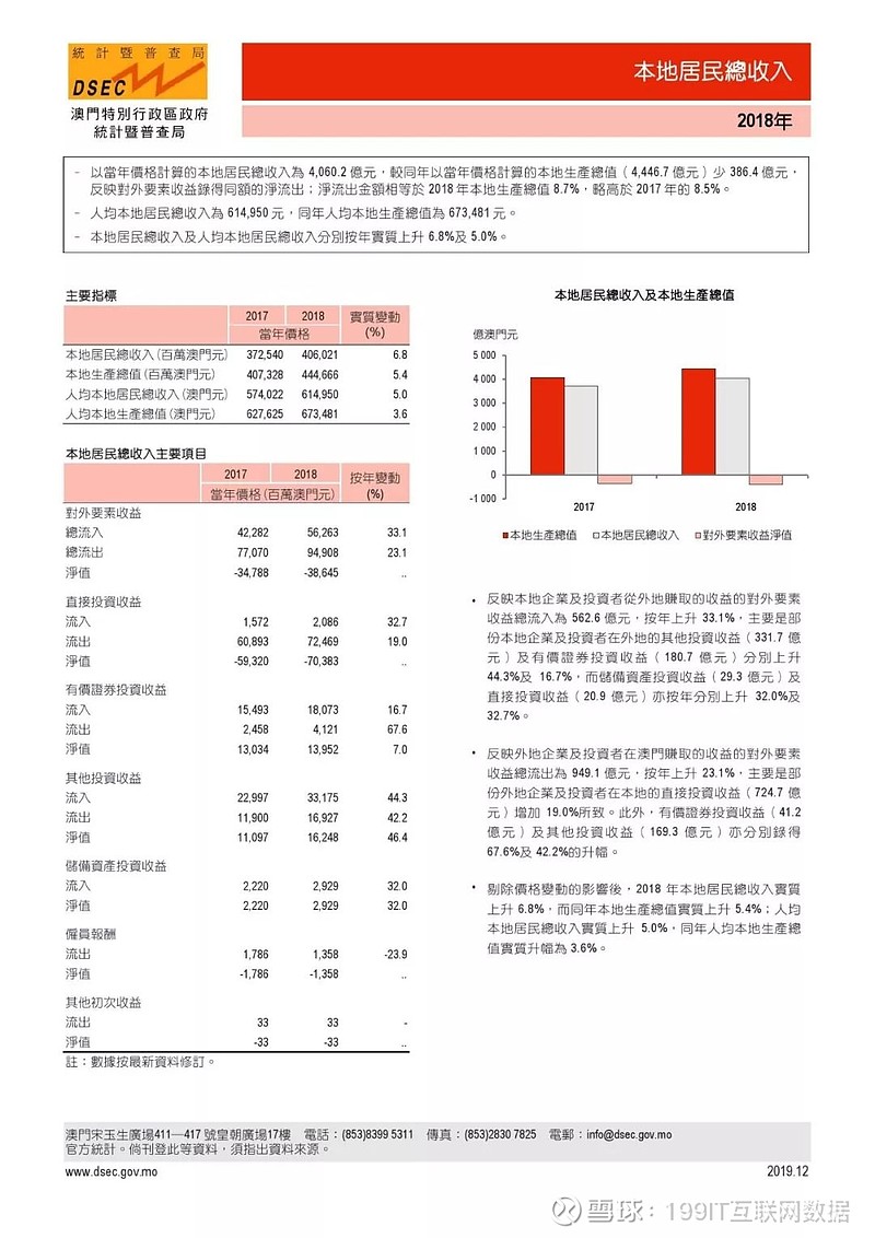 澳门正版资料全年免费公开精准资料一,深入解析数据设计_潮流版79.752