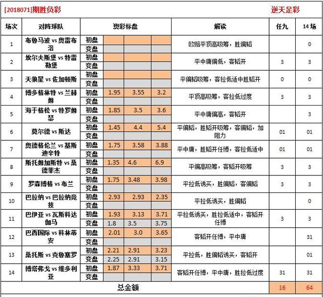 幽灵骑士 第2页