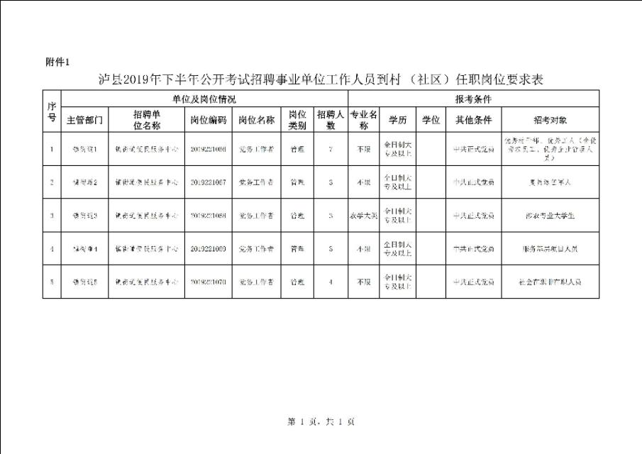 泸州最新招聘动态与就业市场深度解析