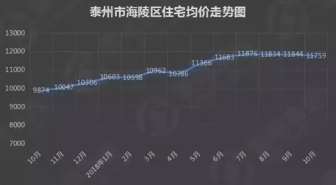 泰州最新房价动态及市场走势分析，购房指南