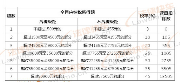 最新扣税标准详解解析