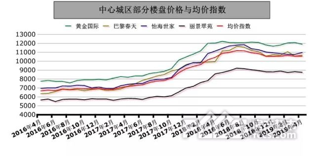 淄博房价最新动态解析