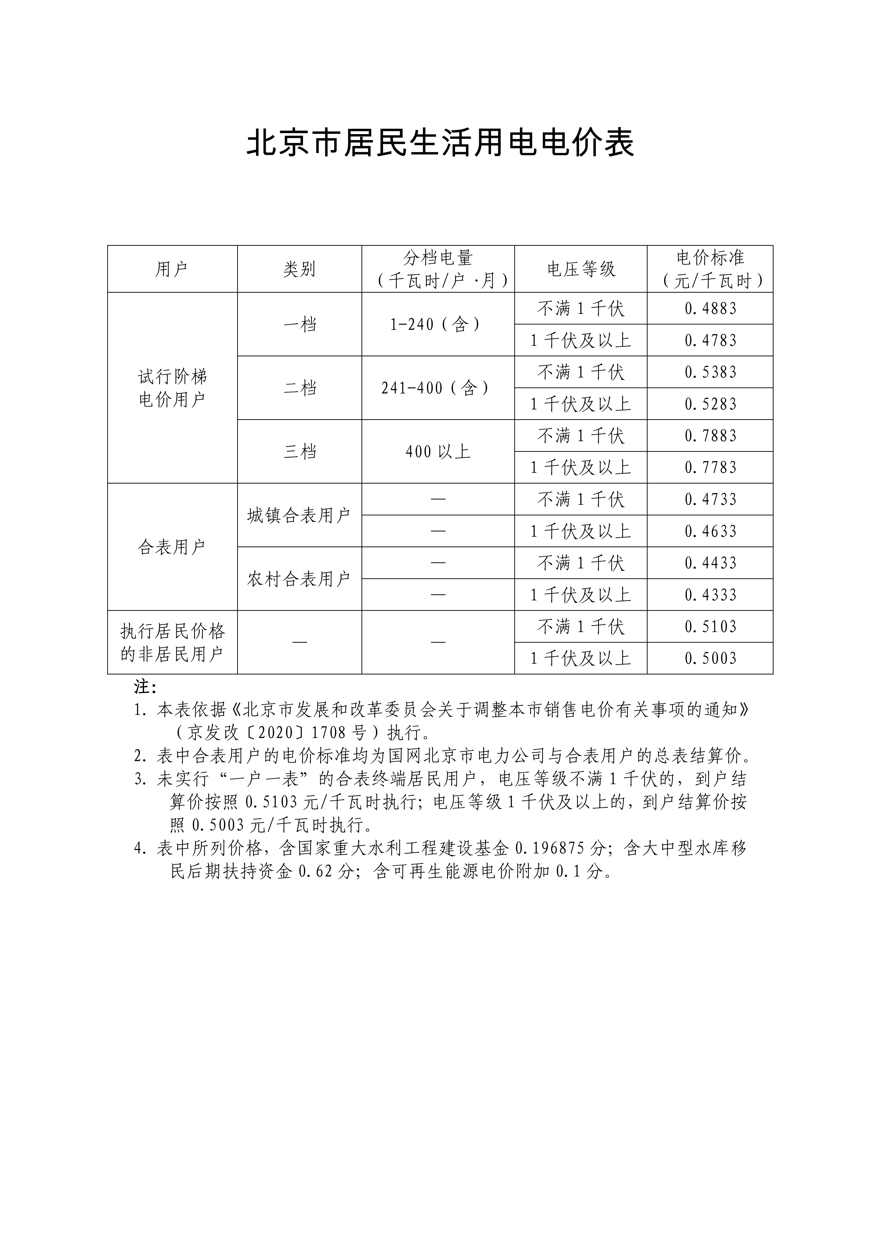 最新电费收费标准全面解析