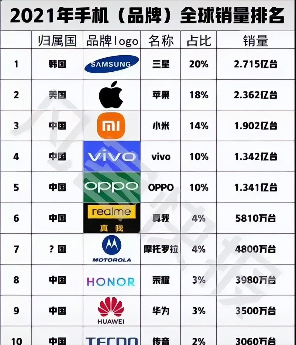 当下热门移动设备探索，最新手机排行榜