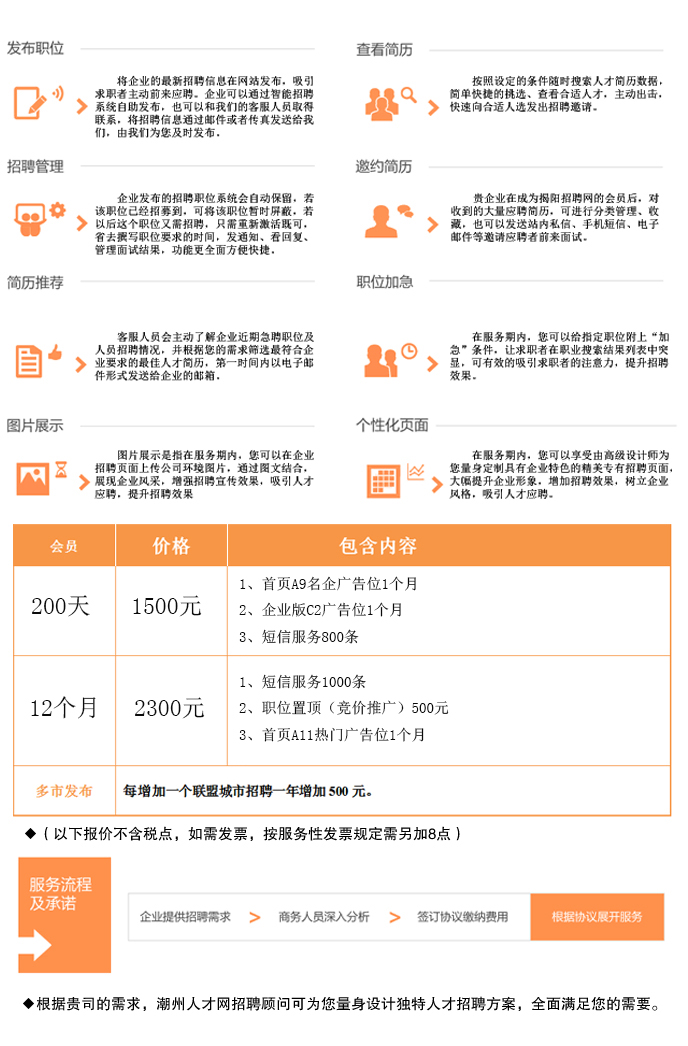 潮州最新招聘信息总览