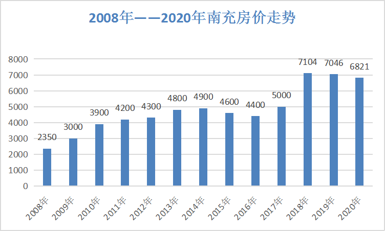 南充最新房价动态及市场走势分析，购房指南