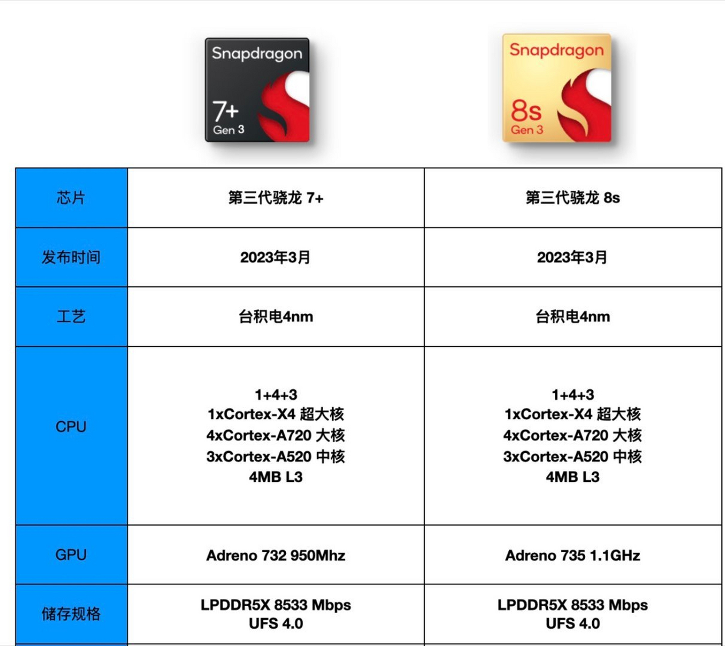 最新骁龙处理器技术引领移动计算新时代