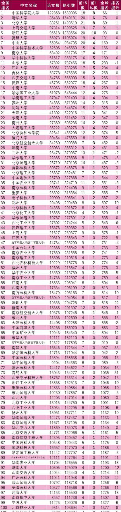 最新ESI引领科研前沿发展之路