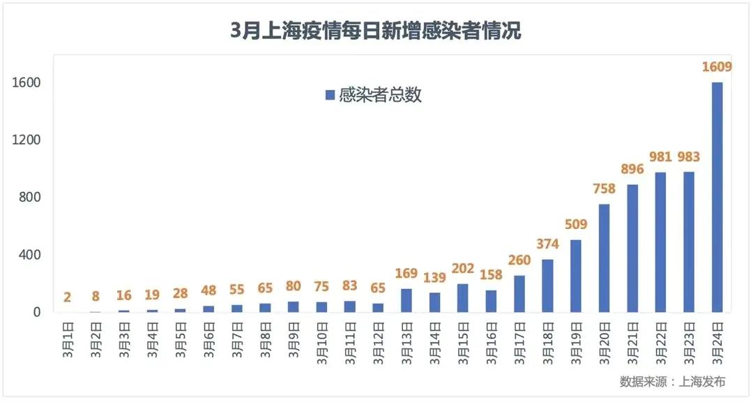 上海疫情最新动态，城市坚韧，人民同心抗疫