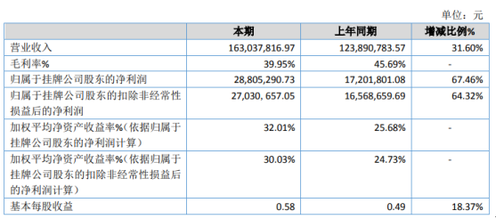 澳门特马今期开奖结果2024年记录,资源整合实施_影像版79.130