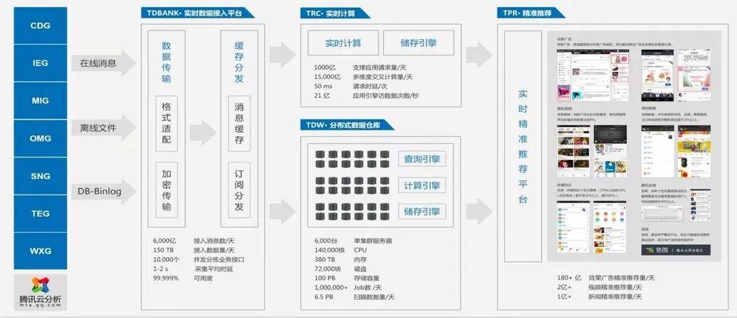 澳门六彩资料网站,数据支持执行策略_WearOS47.203