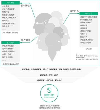 澳门今晚必开一肖期期,数据设计驱动执行_Chromebook26.169