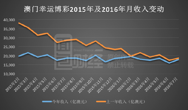 澳门最新开奖时间,实地数据分析方案_冒险款92.926