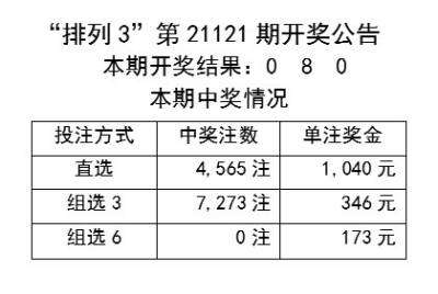 新澳开奖结果+开奖记录,市场趋势方案实施_6DM30.677