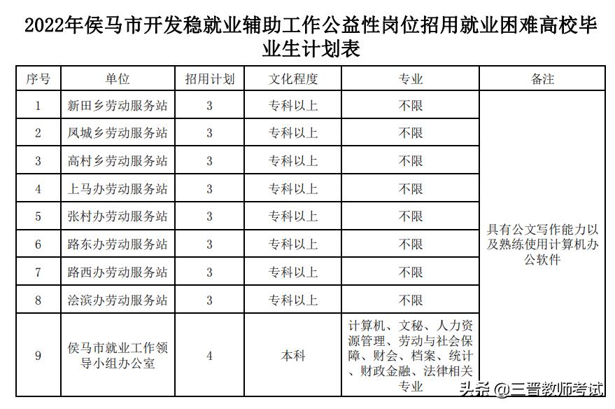 临汾最新招聘信息与求职指南