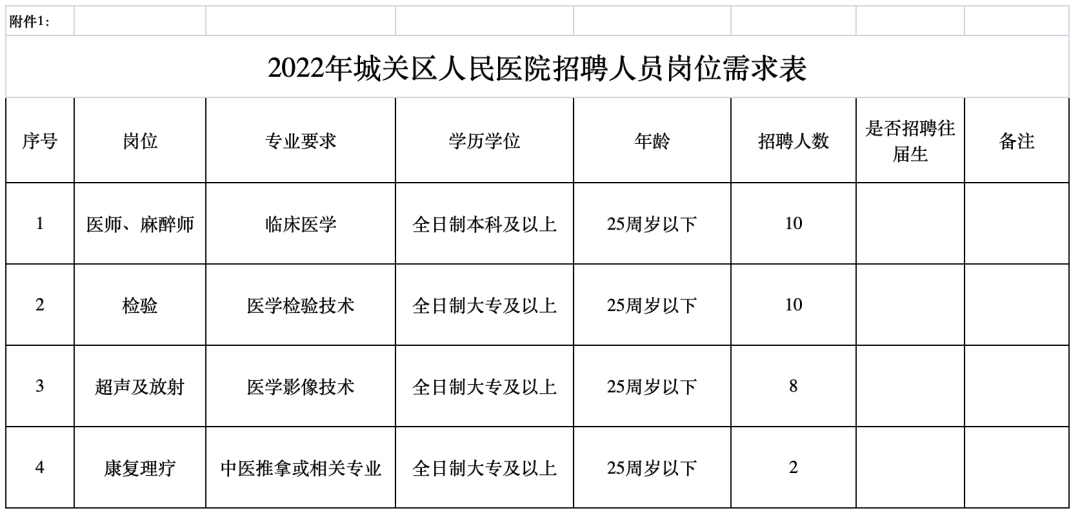 兰州招聘盛宴，最新岗位信息一网打尽