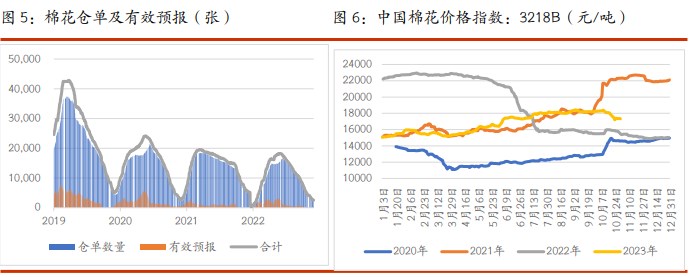 白糖最新价格分析，关注市场动态，把握价格趋势