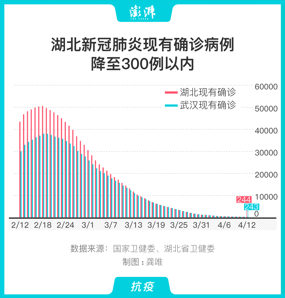 湖北武汉疫情形势分析报告