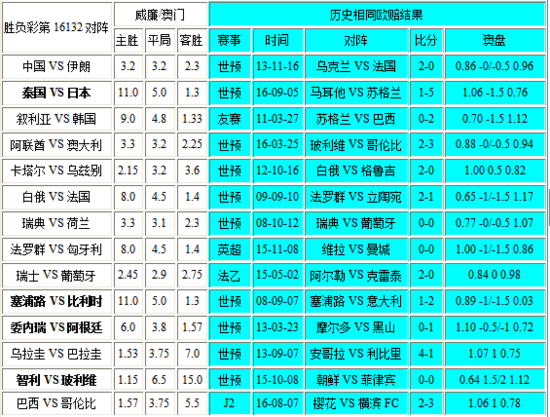 新澳门彩历史开奖结果走势图,科学依据解析说明_AP48.354