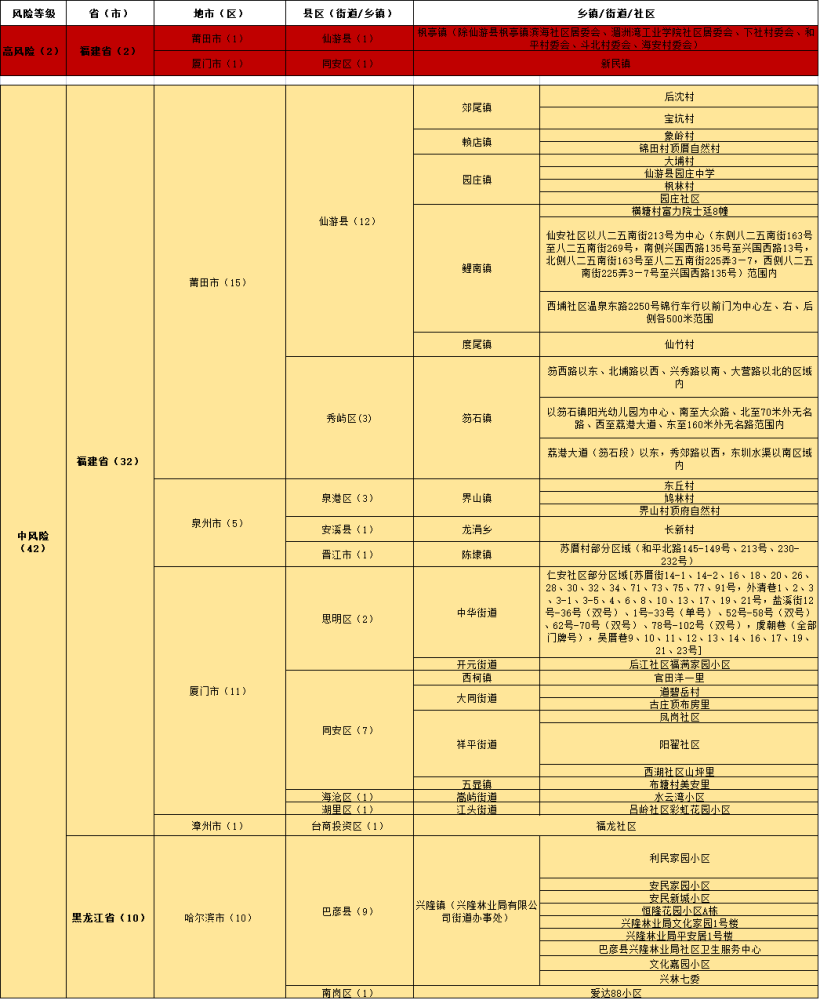 澳门三码三码精准100%,快速响应计划设计_MP67.994