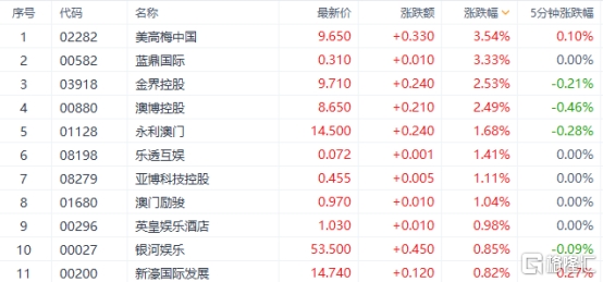 2024年澳门免费资料,适用性计划解读_高级款16.38