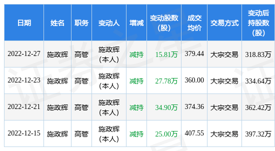 澳彩资料免费的资料大全wwe,灵活实施计划_WP15.81.27