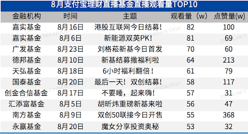 2024年新澳门天天彩开奖号码,效率资料解释定义_理财版11.209