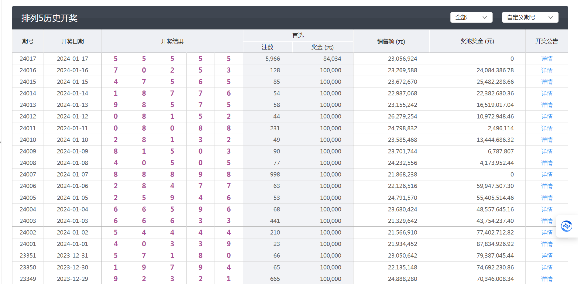 新澳门天天彩开奖结果记录,持久方案设计_WP版64.418