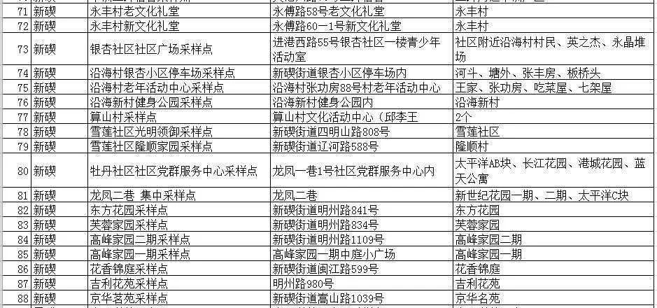 新奥门天天开奖资料大全,高速计划响应执行_9DM77.134